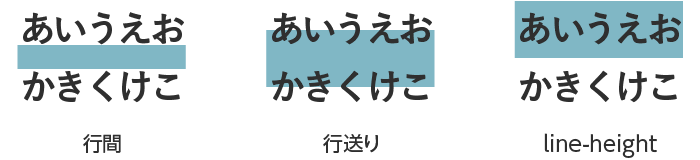 見やすいサイトづくりのための文章レイアウト ー 行間編 ー Plan B Works